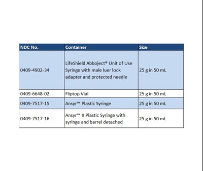 How Supplied (How Supplied)